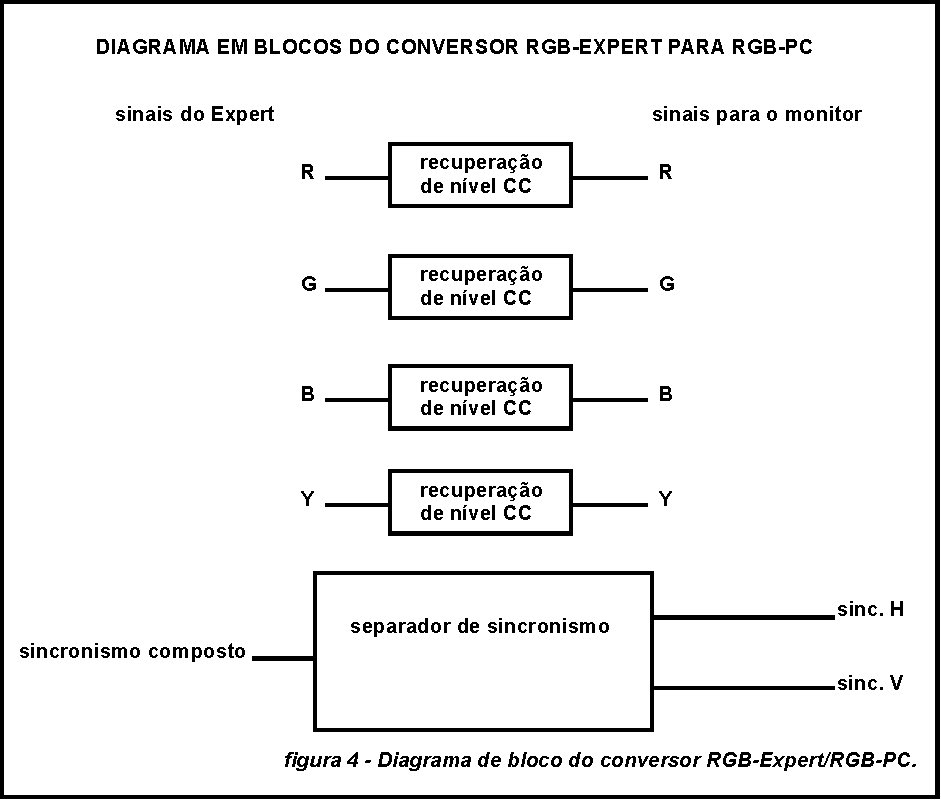 Fig. 4. Diagrama de bloco do conversor.