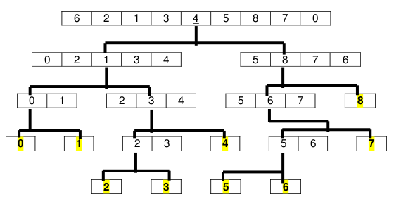 Algoritmos de ordenação (sort)