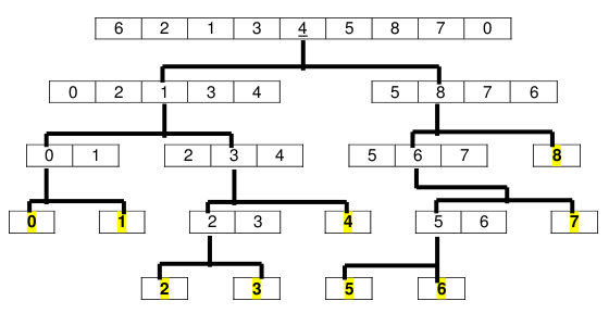 Algoritmo de classificação de bolha com Python usando exemplo de lista